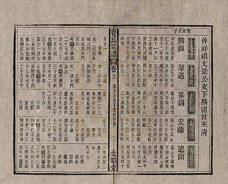 中国[曹姓] 曹氏宗谱四十五卷首三卷 — 民国二十一年（1934）_十二.pdf