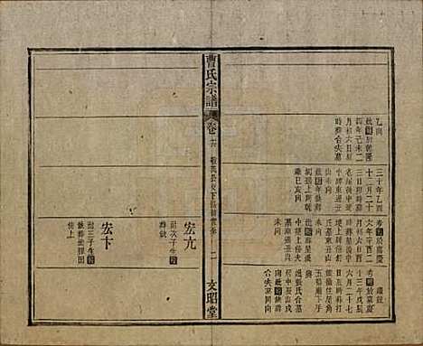 中国[曹姓] 曹氏宗谱四十五卷首三卷 — 民国二十一年（1934）_十六.pdf