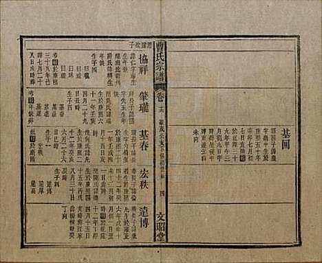 中国[曹姓] 曹氏宗谱四十五卷首三卷 — 民国二十一年（1934）_十六.pdf