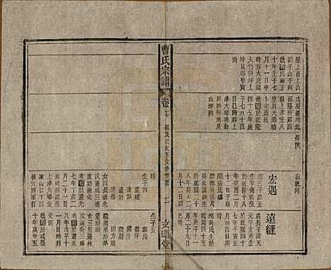 中国[曹姓] 曹氏宗谱四十五卷首三卷 — 民国二十一年（1934）_十七.pdf