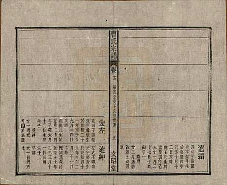 中国[曹姓] 曹氏宗谱四十五卷首三卷 — 民国二十一年（1934）_十七.pdf