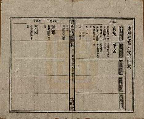 中国[曹姓] 曹氏宗谱四十五卷首三卷 — 民国二十一年（1934）_二十.pdf