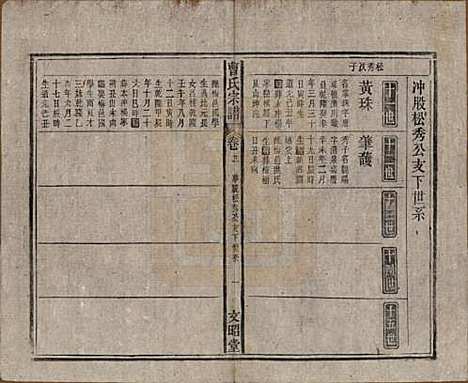 中国[曹姓] 曹氏宗谱四十五卷首三卷 — 民国二十一年（1934）_二十一.pdf