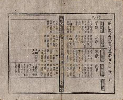 中国[曹姓] 曹氏宗谱四十五卷首三卷 — 民国二十一年（1934）_二十二.pdf