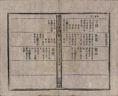 中国[曹姓] 曹氏宗谱四十五卷首三卷 — 民国二十一年（1934）_二十二.pdf