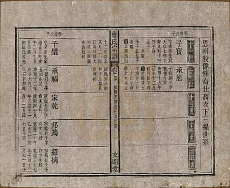 中国[曹姓] 曹氏宗谱四十五卷首三卷 — 民国二十一年（1934）_二十五.pdf