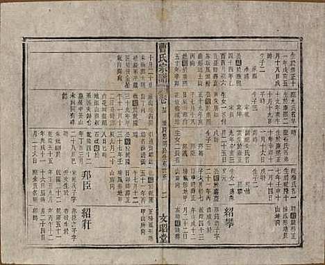 中国[曹姓] 曹氏宗谱四十五卷首三卷 — 民国二十一年（1934）_二十五.pdf