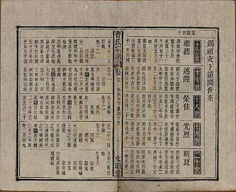 中国[曹姓] 曹氏宗谱四十五卷首三卷 — 民国二十一年（1934）_二十九.pdf