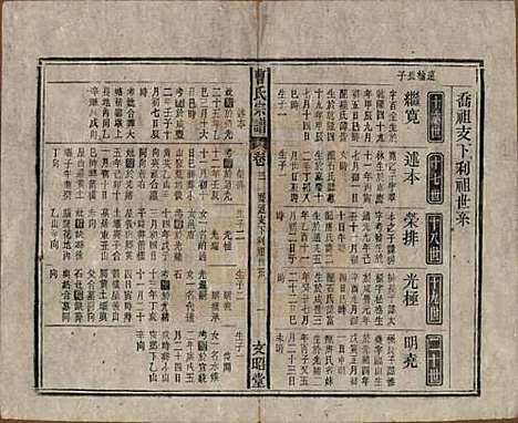 中国[曹姓] 曹氏宗谱四十五卷首三卷 — 民国二十一年（1934）_三十一.pdf