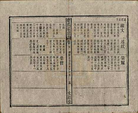 中国[曹姓] 曹氏宗谱四十五卷首三卷 — 民国二十一年（1934）_三十九.pdf