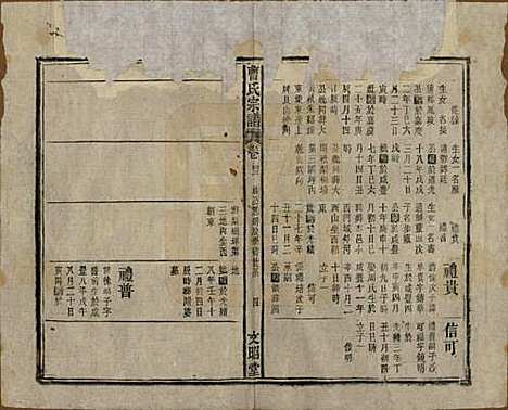 中国[曹姓] 曹氏宗谱四十五卷首三卷 — 民国二十一年（1934）_四十三.pdf