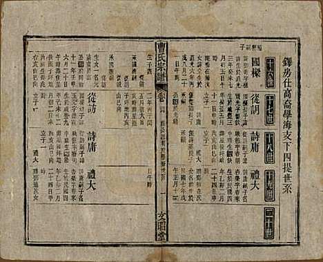 中国[曹姓] 曹氏宗谱四十五卷首三卷 — 民国二十一年（1934）_四十四.pdf