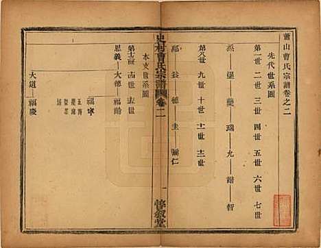 浙江[曹姓] 萧山史村曹氏宗谱二十五卷 — 民国三年（1914）_二.pdf