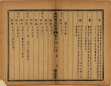 浙江[曹姓] 萧山史村曹氏宗谱二十五卷 — 民国三年（1914）_六.pdf