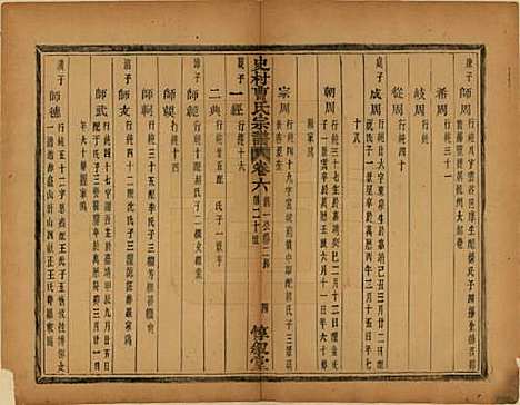 浙江[曹姓] 萧山史村曹氏宗谱二十五卷 — 民国三年（1914）_六.pdf