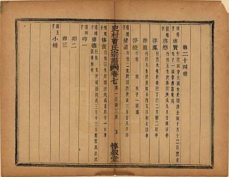 浙江[曹姓] 萧山史村曹氏宗谱二十五卷 — 民国三年（1914）_七.pdf