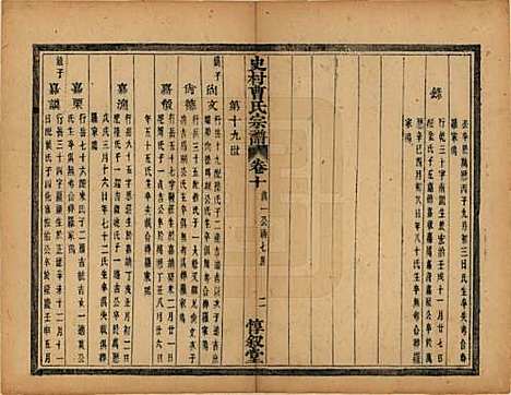 浙江[曹姓] 萧山史村曹氏宗谱二十五卷 — 民国三年（1914）_十.pdf