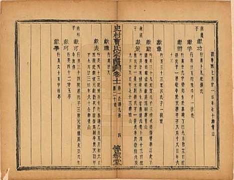 浙江[曹姓] 萧山史村曹氏宗谱二十五卷 — 民国三年（1914）_十一.pdf