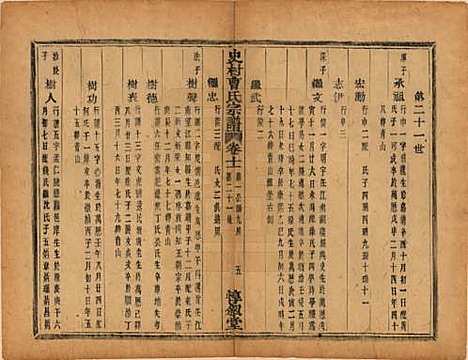 浙江[曹姓] 萧山史村曹氏宗谱二十五卷 — 民国三年（1914）_十一.pdf