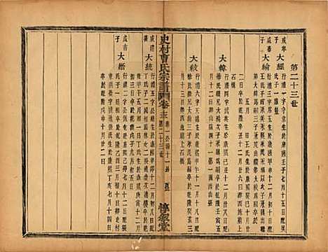 浙江[曹姓] 萧山史村曹氏宗谱二十五卷 — 民国三年（1914）_十三.pdf