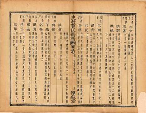 浙江[曹姓] 萧山史村曹氏宗谱二十五卷 — 民国三年（1914）_十七.pdf