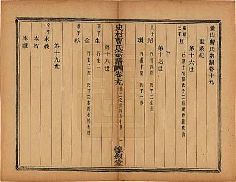 浙江[曹姓] 萧山史村曹氏宗谱二十五卷 — 民国三年（1914）_十九.pdf