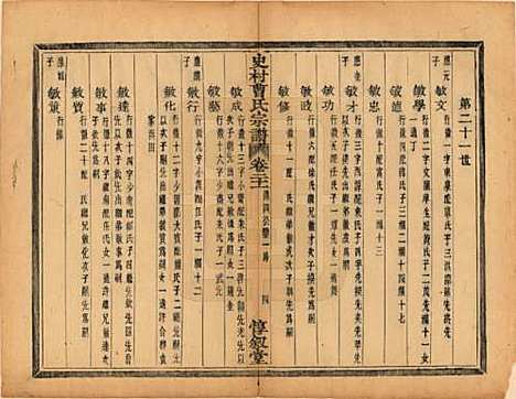 浙江[曹姓] 萧山史村曹氏宗谱二十五卷 — 民国三年（1914）_二十一.pdf