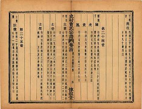 浙江[曹姓] 萧山史村曹氏宗谱二十五卷 — 民国三年（1914）_二十四.pdf