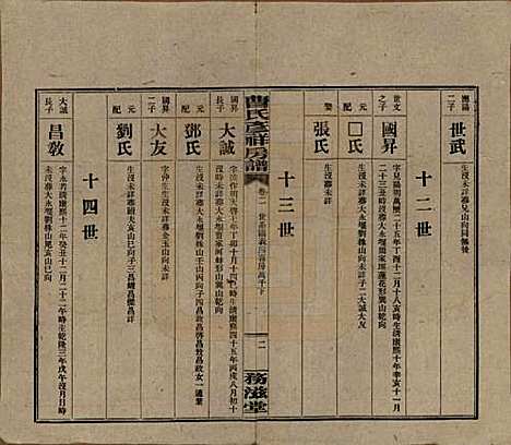 湖南[曹姓] 益阳曹氏彦祥房五修谱二十八卷 — 民国三十六年（1947）_二.pdf