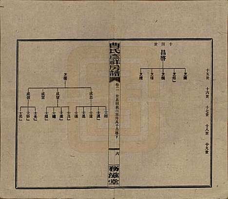 湖南[曹姓] 益阳曹氏彦祥房五修谱二十八卷 — 民国三十六年（1947）_二.pdf