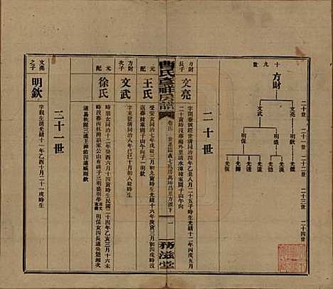 湖南[曹姓] 益阳曹氏彦祥房五修谱二十八卷 — 民国三十六年（1947）_四.pdf