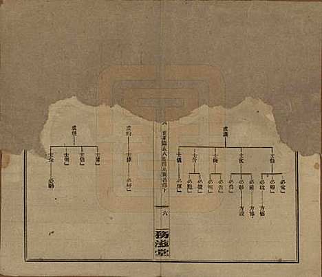 湖南[曹姓] 益阳曹氏彦祥房五修谱二十八卷 — 民国三十六年（1947）_六.pdf