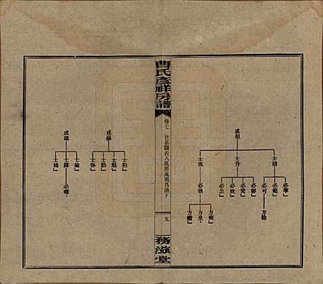 湖南[曹姓] 益阳曹氏彦祥房五修谱二十八卷 — 民国三十六年（1947）_七.pdf