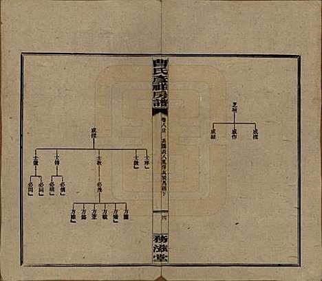 湖南[曹姓] 益阳曹氏彦祥房五修谱二十八卷 — 民国三十六年（1947）_八.pdf