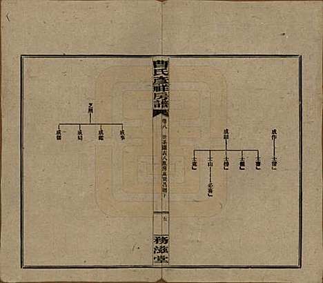 湖南[曹姓] 益阳曹氏彦祥房五修谱二十八卷 — 民国三十六年（1947）_八.pdf