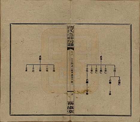 湖南[曹姓] 益阳曹氏彦祥房五修谱二十八卷 — 民国三十六年（1947）_八.pdf