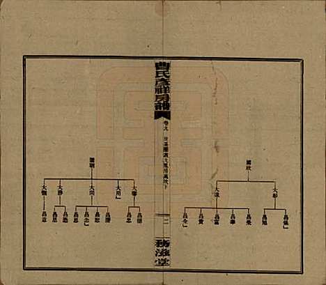 湖南[曹姓] 益阳曹氏彦祥房五修谱二十八卷 — 民国三十六年（1947）_九.pdf