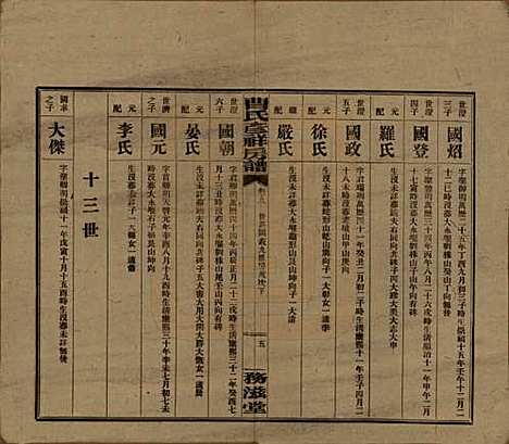 湖南[曹姓] 益阳曹氏彦祥房五修谱二十八卷 — 民国三十六年（1947）_九.pdf