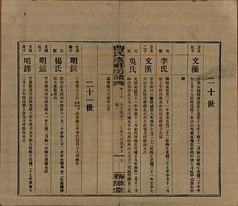 湖南[曹姓] 益阳曹氏彦祥房五修谱二十八卷 — 民国三十六年（1947）_十五.pdf