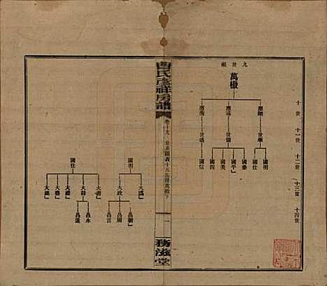 湖南[曹姓] 益阳曹氏彦祥房五修谱二十八卷 — 民国三十六年（1947）_十九.pdf