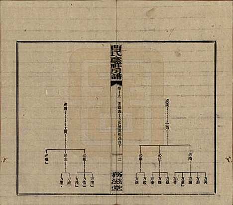 湖南[曹姓] 益阳曹氏彦祥房五修谱二十八卷 — 民国三十六年（1947）_二十.pdf