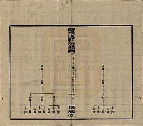 湖南[曹姓] 益阳曹氏彦祥房五修谱二十八卷 — 民国三十六年（1947）_二十.pdf