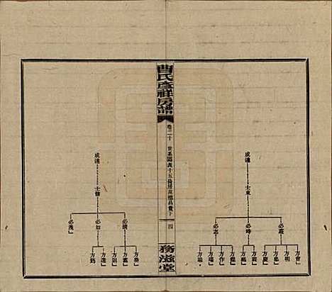 湖南[曹姓] 益阳曹氏彦祥房五修谱二十八卷 — 民国三十六年（1947）_二十.pdf