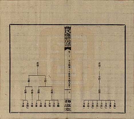 湖南[曹姓] 益阳曹氏彦祥房五修谱二十八卷 — 民国三十六年（1947）_二十.pdf