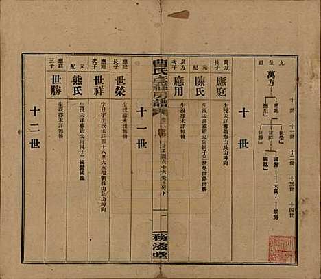 湖南[曹姓] 益阳曹氏彦祥房五修谱二十八卷 — 民国三十六年（1947）_二十二.pdf