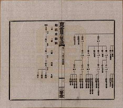 湖南[曹姓] 三峯曹氏必贤房六修支谱十八卷卷首一卷 — 民国三十七年（1948）_三.pdf