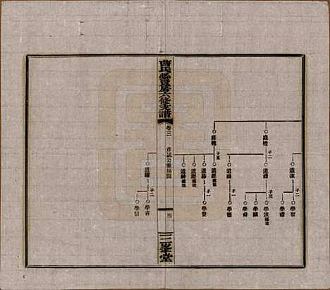 湖南[曹姓] 三峯曹氏必贤房六修支谱十八卷卷首一卷 — 民国三十七年（1948）_三.pdf