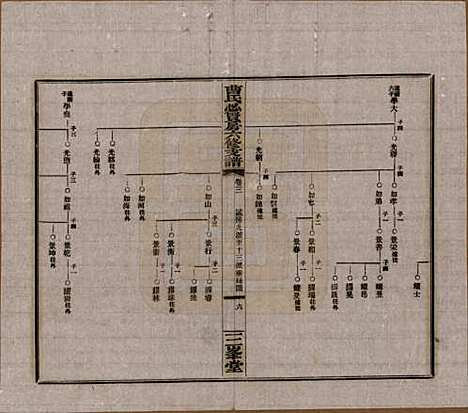 湖南[曹姓] 三峯曹氏必贤房六修支谱十八卷卷首一卷 — 民国三十七年（1948）_三.pdf