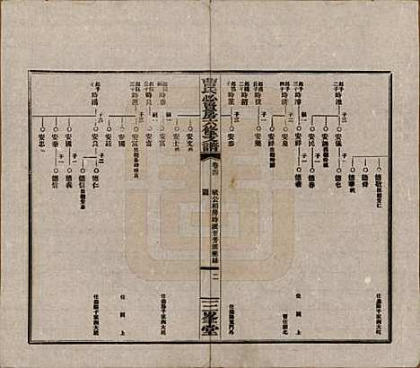 湖南[曹姓] 三峯曹氏必贤房六修支谱十八卷卷首一卷 — 民国三十七年（1948）_四.pdf