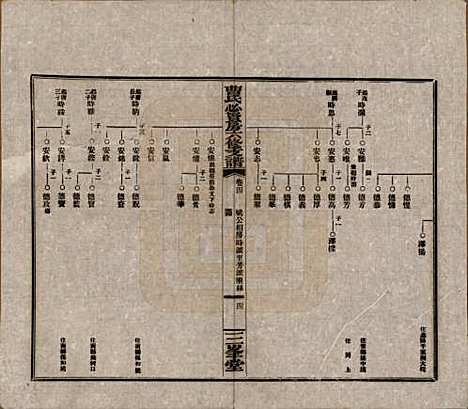 湖南[曹姓] 三峯曹氏必贤房六修支谱十八卷卷首一卷 — 民国三十七年（1948）_四.pdf